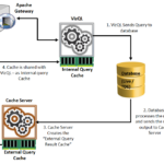 Query Cache in Tableau Server 9.0
