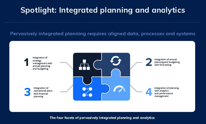 Integrated Planning & Analytics - Board