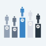 Building a Lead Scoring Strategy with ClickDimensions